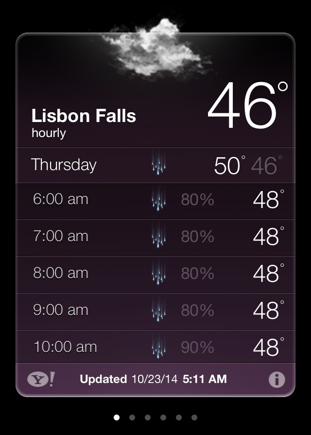 Waiting for the End of the World